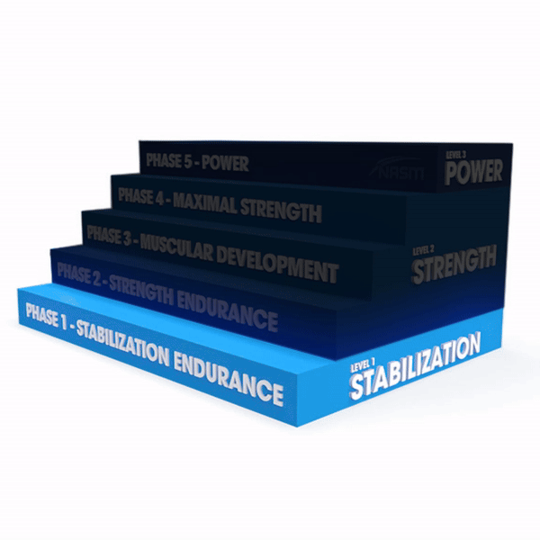 nasm test5 stairprogressive