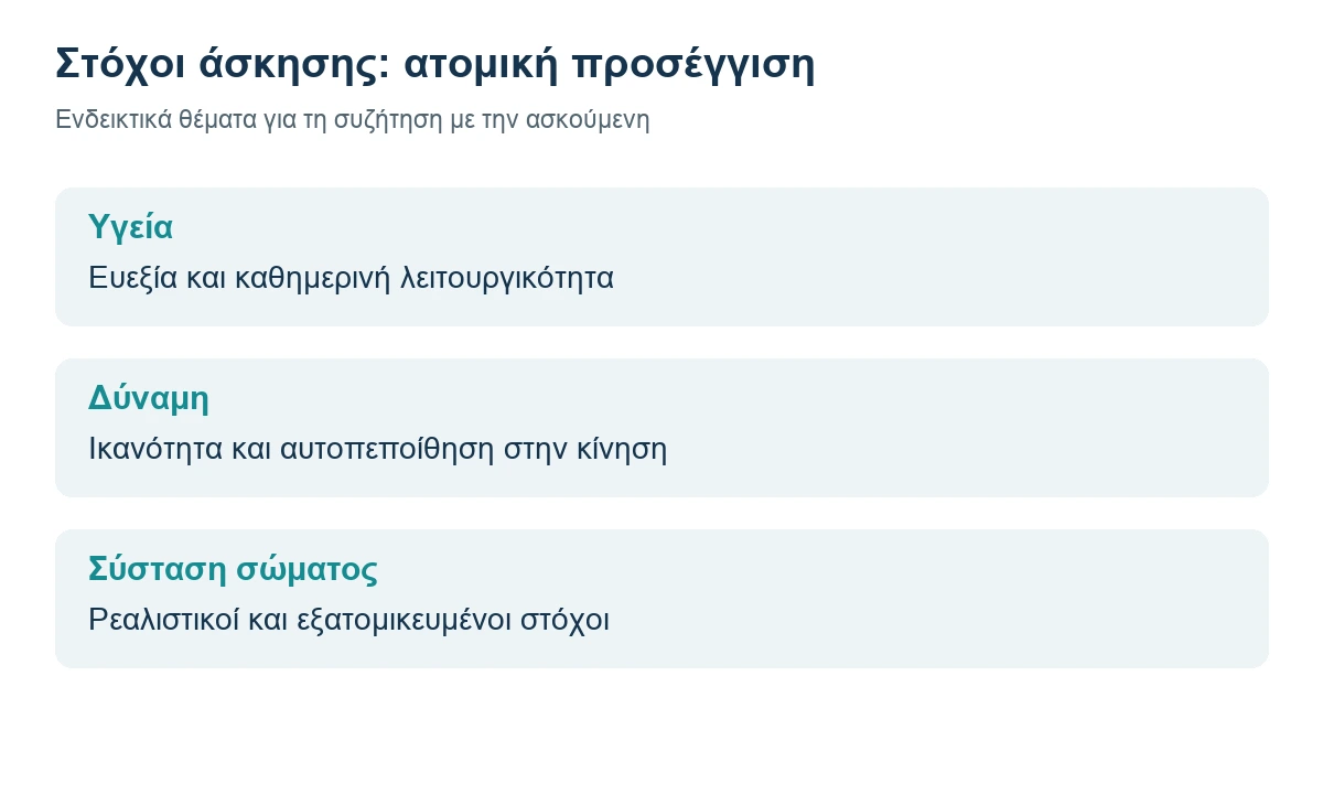 Ενδεικτικοί ατομικοί στόχοι άσκησης: υγεία, δύναμη και σύσταση σώματος
